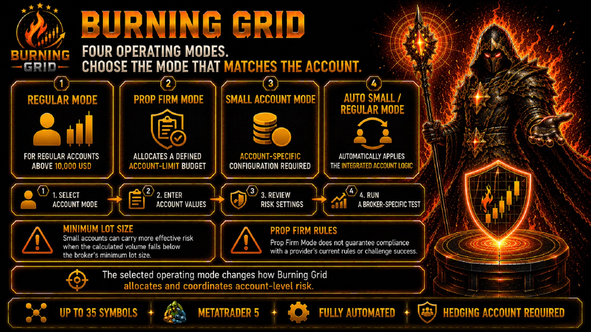 Burning Grid operating modes and account requirements