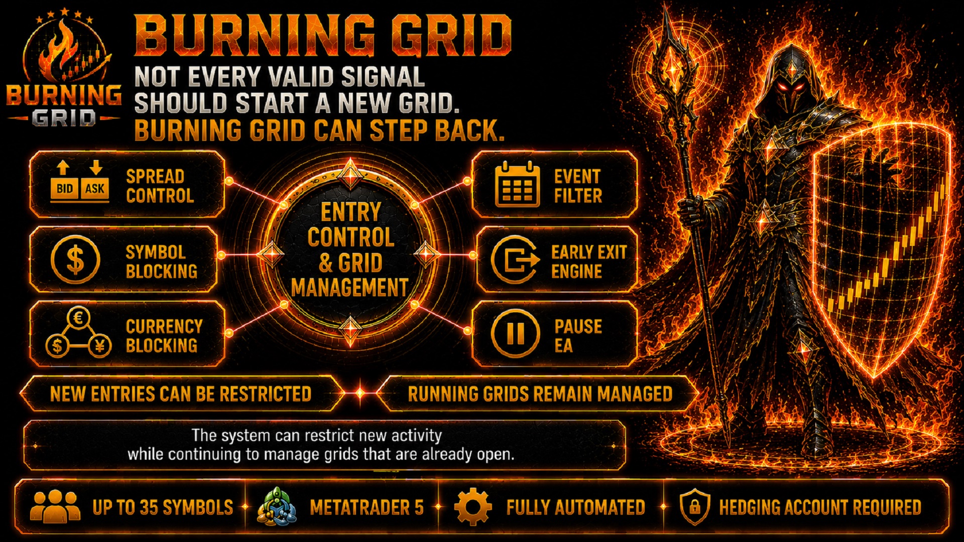 Burning Grid entry control and grid management