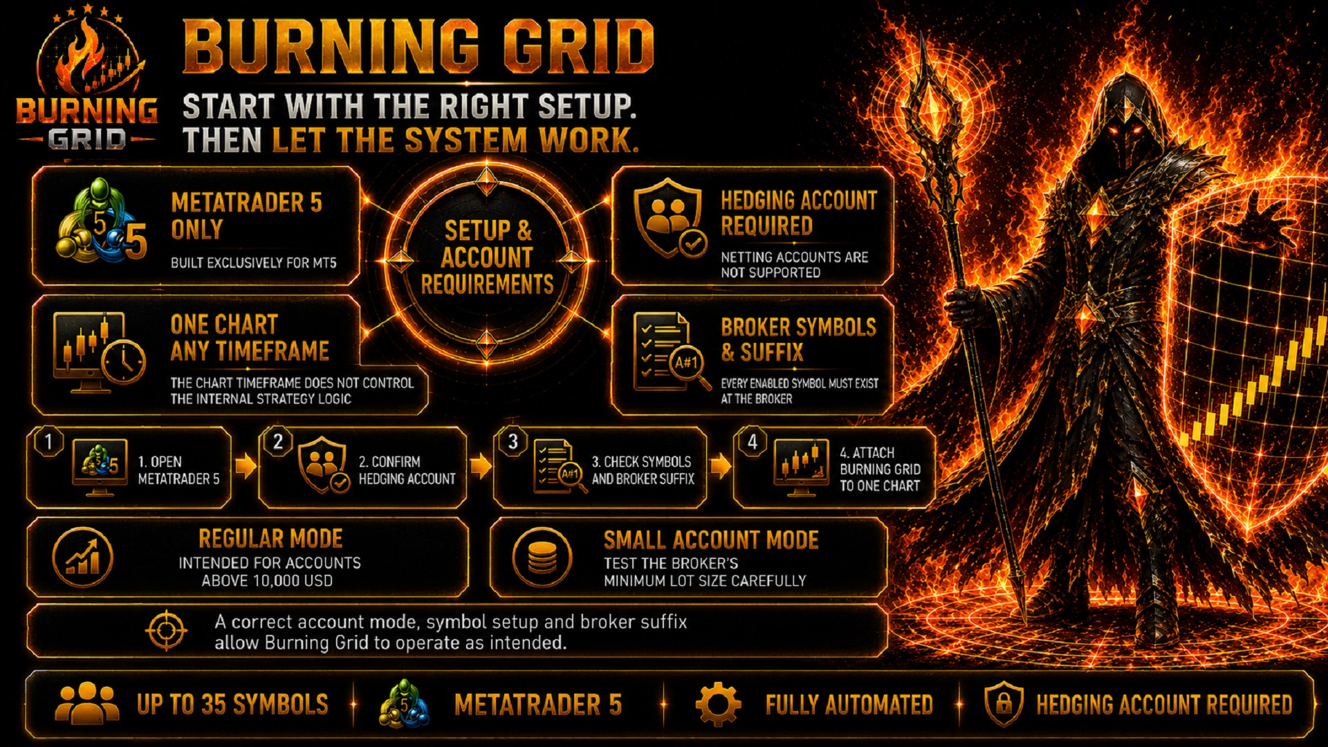 Burning Grid setup and account requirements