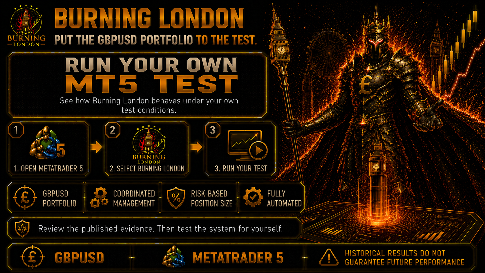 Test Burning London in MetaTrader 5