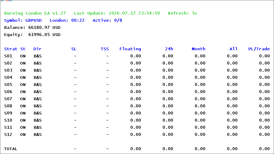Burning London dashboard