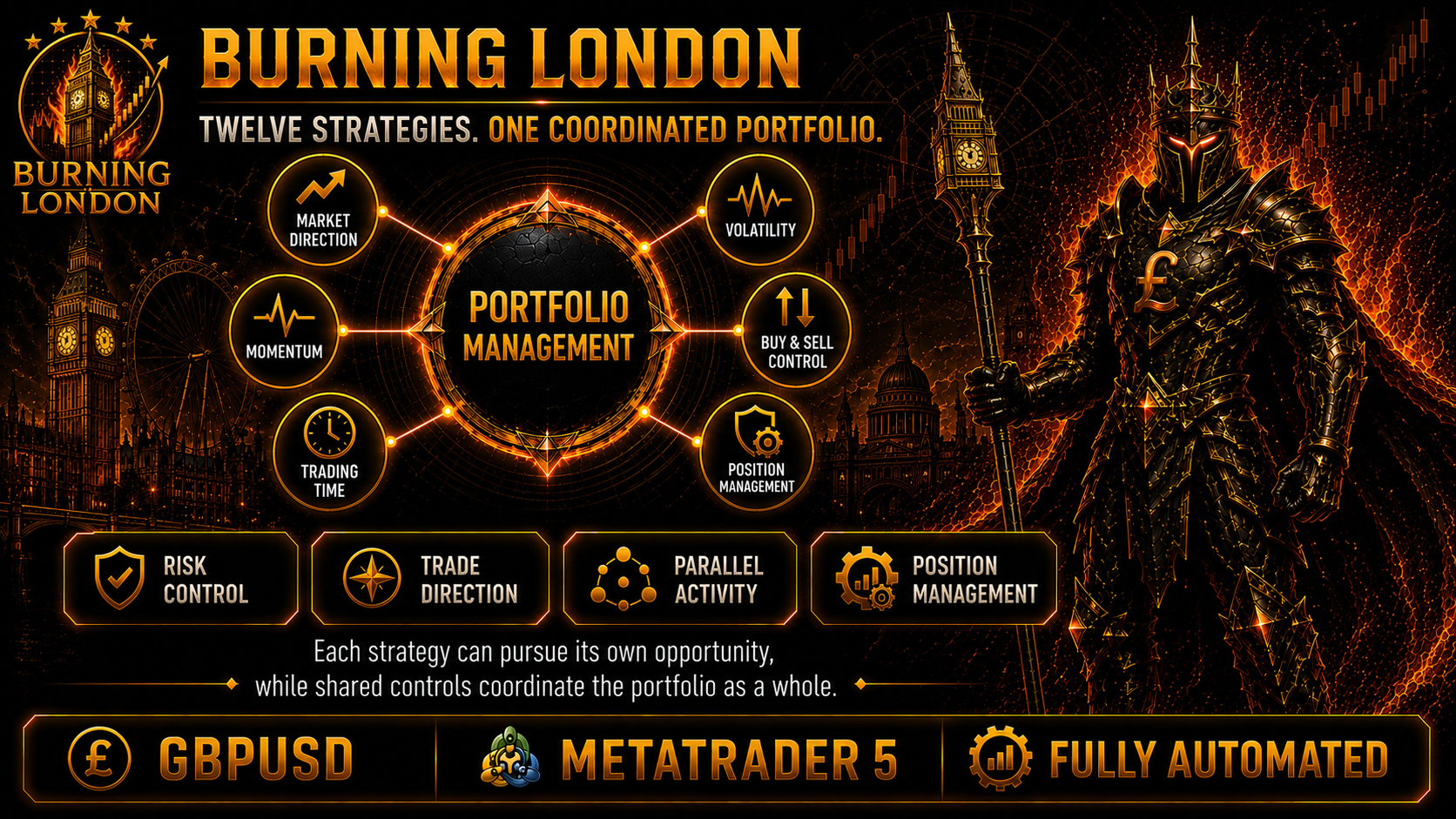 Burning London portfolio structure