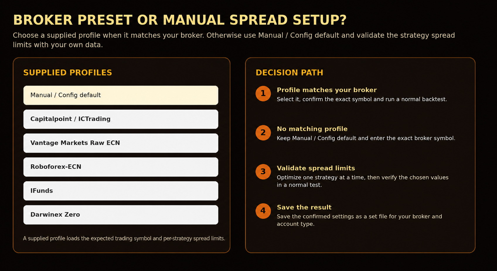 Burning London broker preset decision path