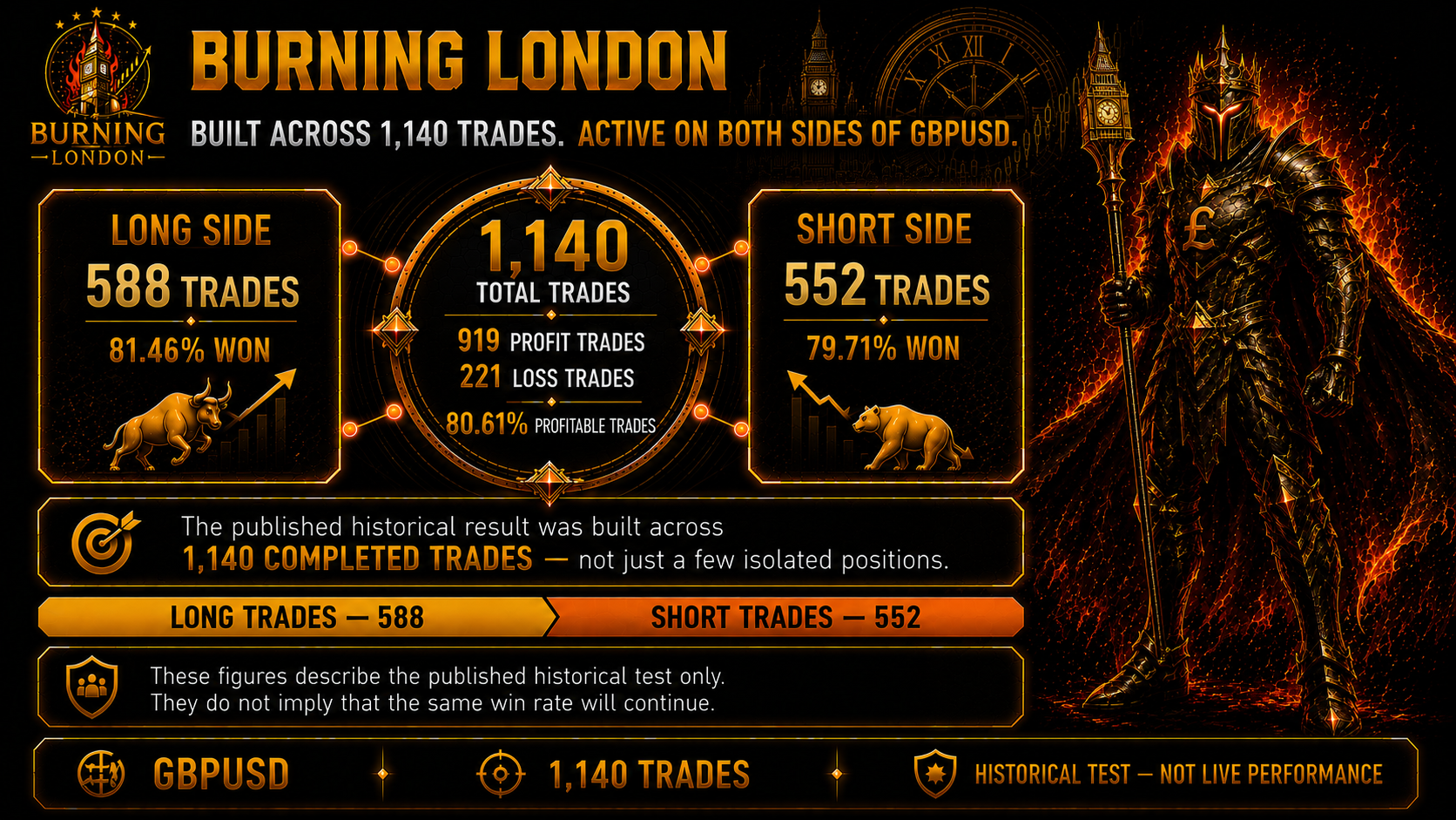 Burning London historical trade distribution